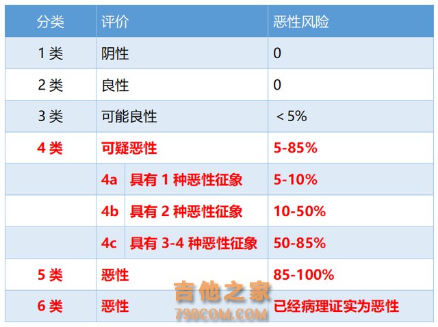 “我得了癌，恶性晚期”知名女歌手突然透露，热搜爆了