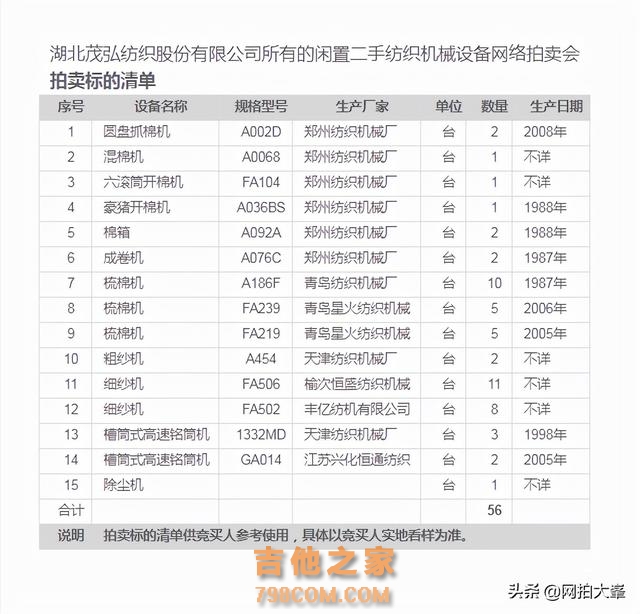 湖北十堰茂弘纺织股份有限公司纺织设备100.69万拍卖成交