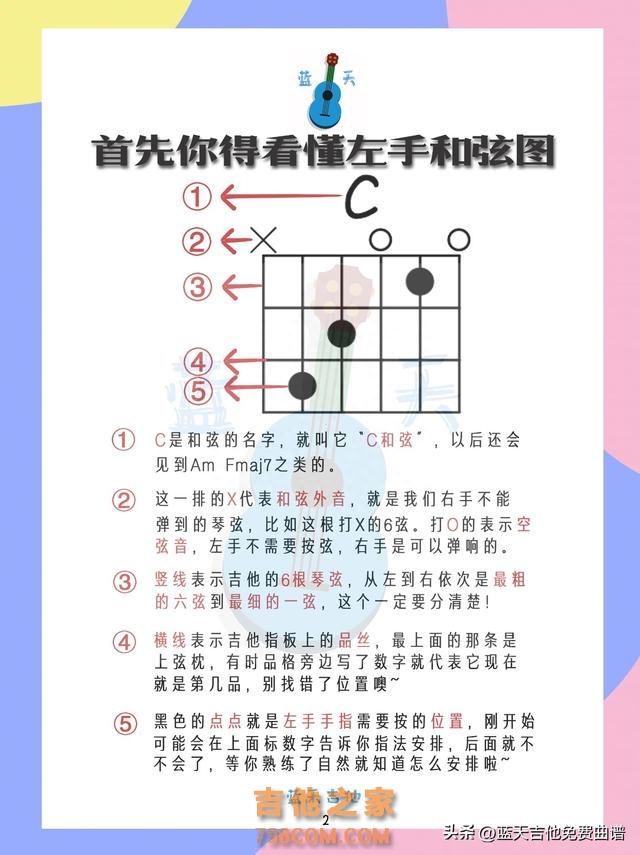 吉他谱怎么看?三分钟教会你