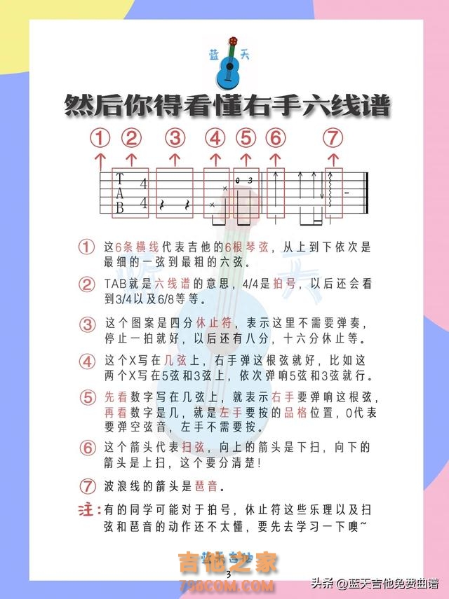 吉他谱怎么看?三分钟教会你