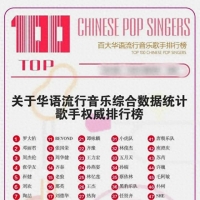 华语流行音乐歌手排行榜前100名出炉，周杰伦仅排第3名
