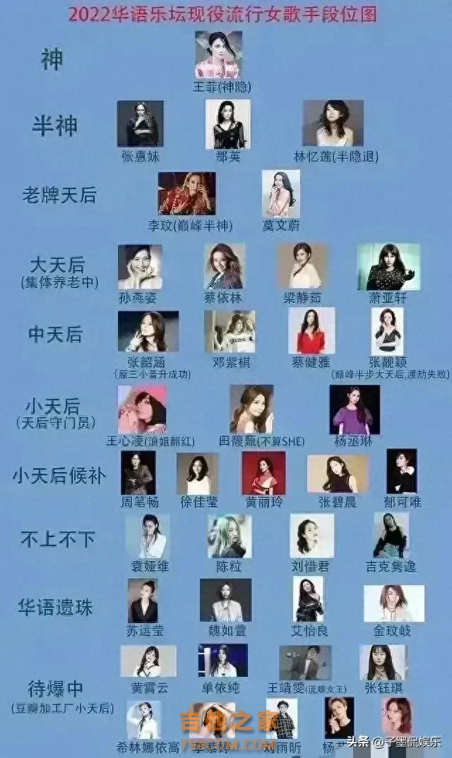 华语乐坛女歌手实力榜，你觉得谁才是真正的王者？