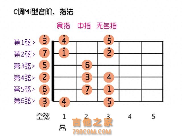 如果你想自学吉他，那么这一篇你要看看