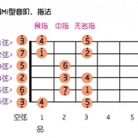 如果你想自学吉他，那么这一篇你要看看
