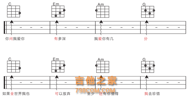 「歌芮拉尤克里里零基础入门教学」第四课：认识新和弦与学习扫弦