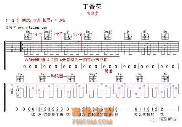 吉他教学：还不会看吉他谱？戳进来教你认识吉他谱！