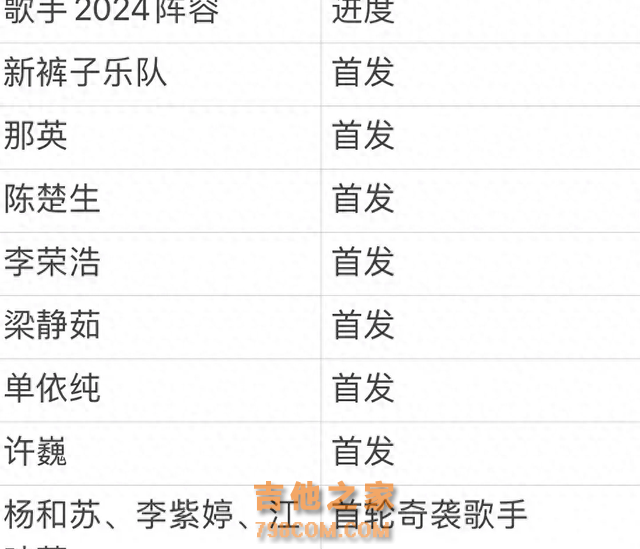 《歌手2024》首发阵容来了，有惊喜，更有震惊。