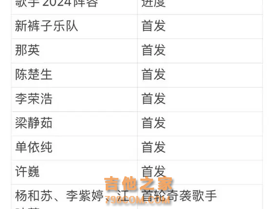 《我是歌手2024》确定重启！拟邀7位顶尖歌手，这季堪称神仙