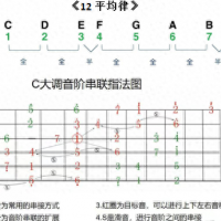 (干货）吉他乐理精华最全汇总，对吉他初学者来说足够了！