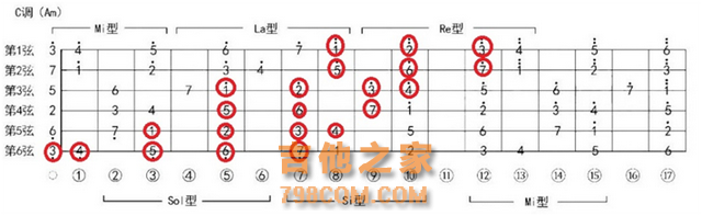 (干货）吉他乐理精华最全汇总，对吉他初学者来说足够了！