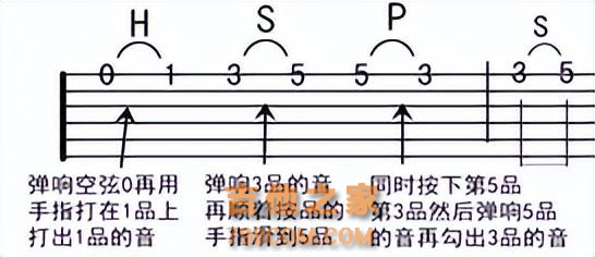 (干货）吉他乐理精华最全汇总，对吉他初学者来说足够了！