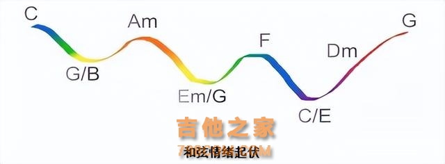 (干货）吉他乐理精华最全汇总，对吉他初学者来说足够了！