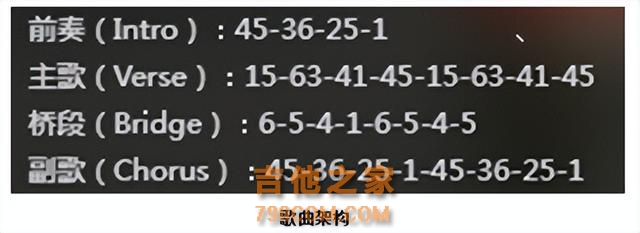 (干货）吉他乐理精华最全汇总，对吉他初学者来说足够了！