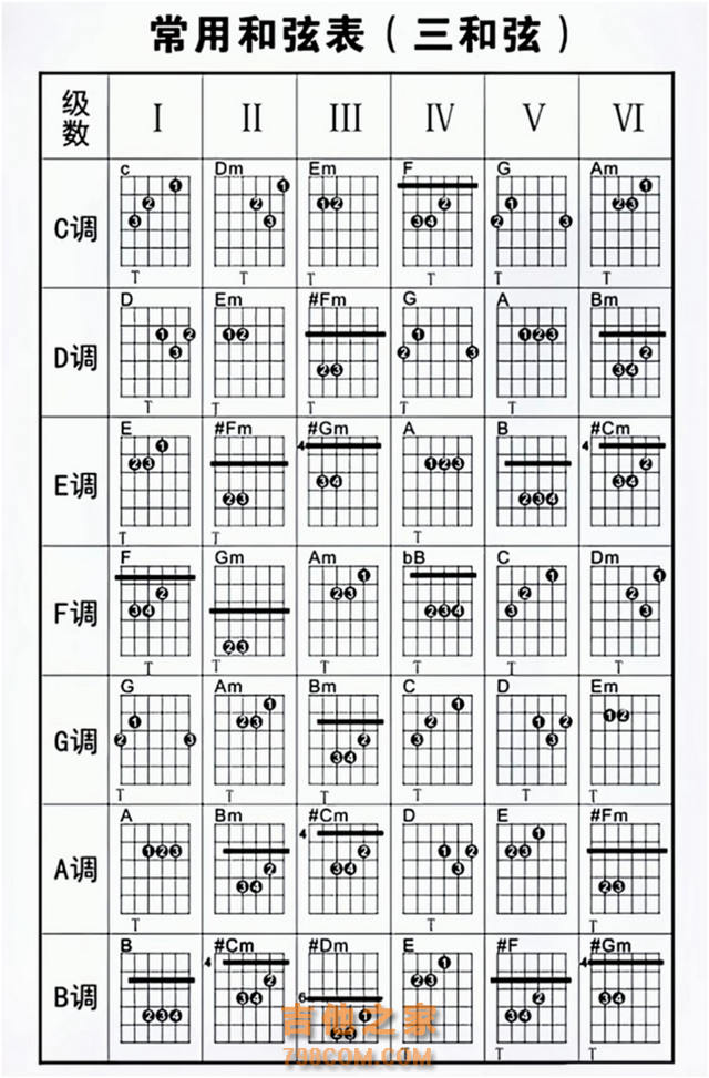 (干货）吉他乐理精华最全汇总，对吉他初学者来说足够了！