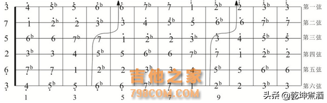 初学吉他的正确步骤！避免在错误的路上狂奔。