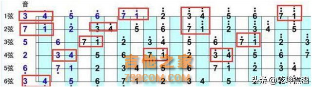 初学吉他的正确步骤！避免在错误的路上狂奔。