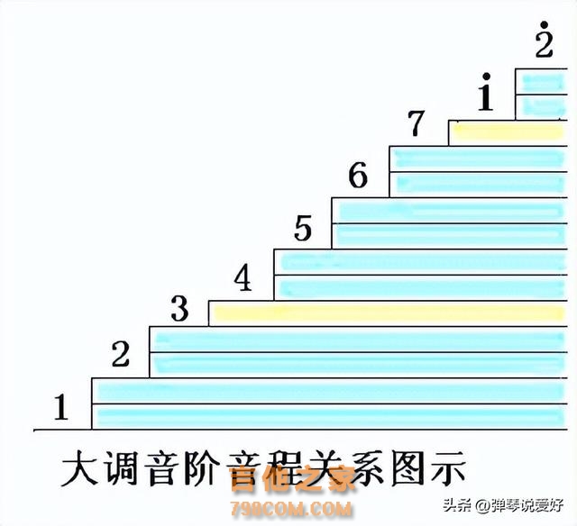 吉他的自我救赎，学吉他就怕这几点