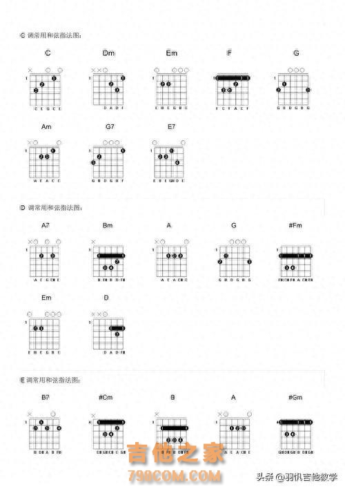 零基础吉他新手入门，轻松掌握吉他千变万化的和弦魔法