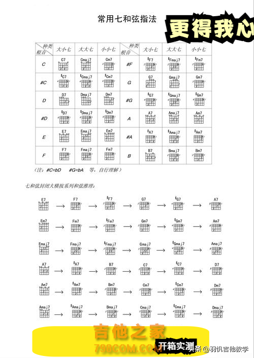 零基础吉他新手入门，轻松掌握吉他千变万化的和弦魔法