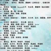 香港乐坛男女歌手金字塔尖排名，谭咏麟张国荣黄家驹谢霆锋呢
