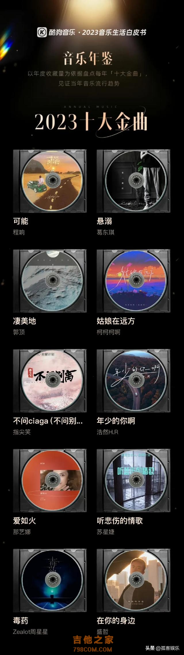 2023酷狗音乐年底盘点榜单曝光了，榜上有大家喜欢的歌手歌曲吗？