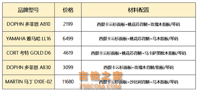 吉他新手必读|2024年全单吉他选购指南——附高性价全单吉他推荐