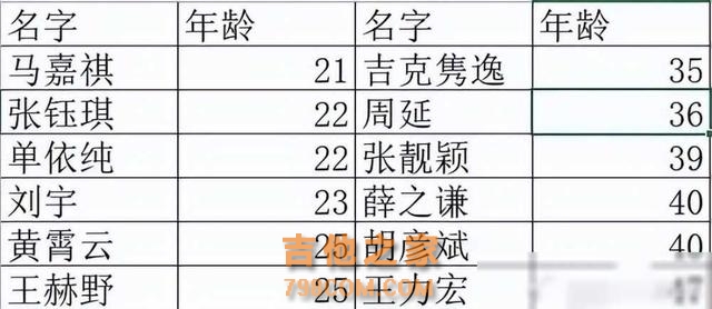 2024上半年音综:《天赐》VS《歌手》,阵容对比,谁能打响