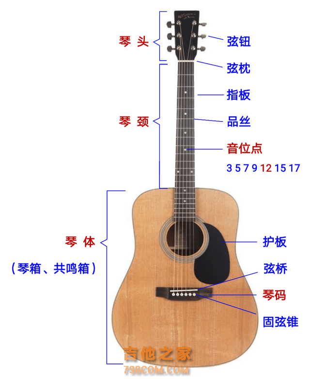 学习弹吉他——你应该知道的知识