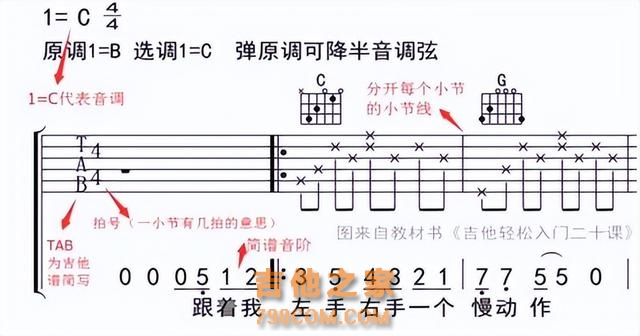 （干货）轻松认识吉他谱，思路清晰，内容全面，一步到位！