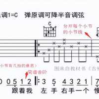 （干货）轻松认识吉他谱，思路清晰，内容全面，一步到位！