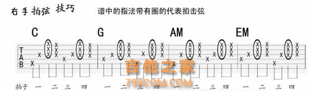 （干货）轻松认识吉他谱，思路清晰，内容全面，一步到位！