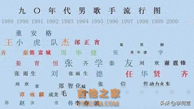 一张迷惑了无数人的90年代歌手排行，“刘张争霸”真的存在么？