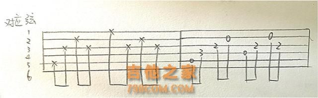 音乐基础教学（一） ▍ 两张手绘图教你看懂吉他谱