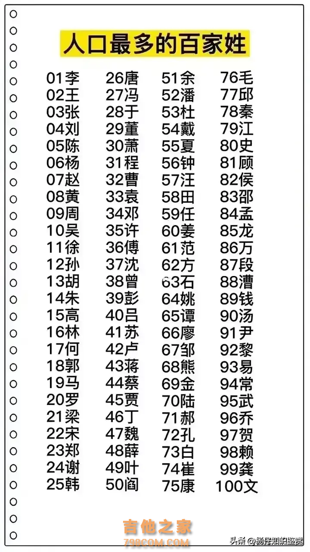 中国著名歌唱家名单，建议收藏起来备用