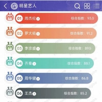 华语乐坛十大创作型男歌手
