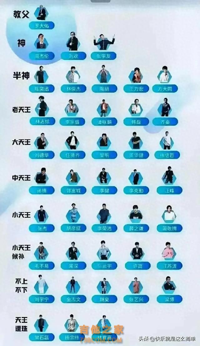 中国顶级男歌手排名，你认同吗？