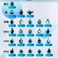 中国顶级男歌手排名，你认同吗？