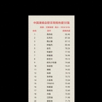 中国演唱会歌手网络热度排行榜top50
