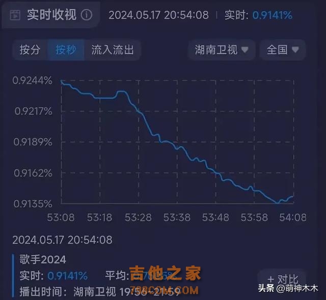 《歌手》第二期大翻车！全员破音跑调，杨丞琳二手玫瑰被淘汰