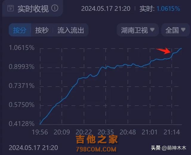 《歌手》第二期大翻车！全员破音跑调，杨丞琳二手玫瑰被淘汰