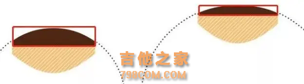 “吉他怎么选？”系列——指板、琴桥要怎么选？