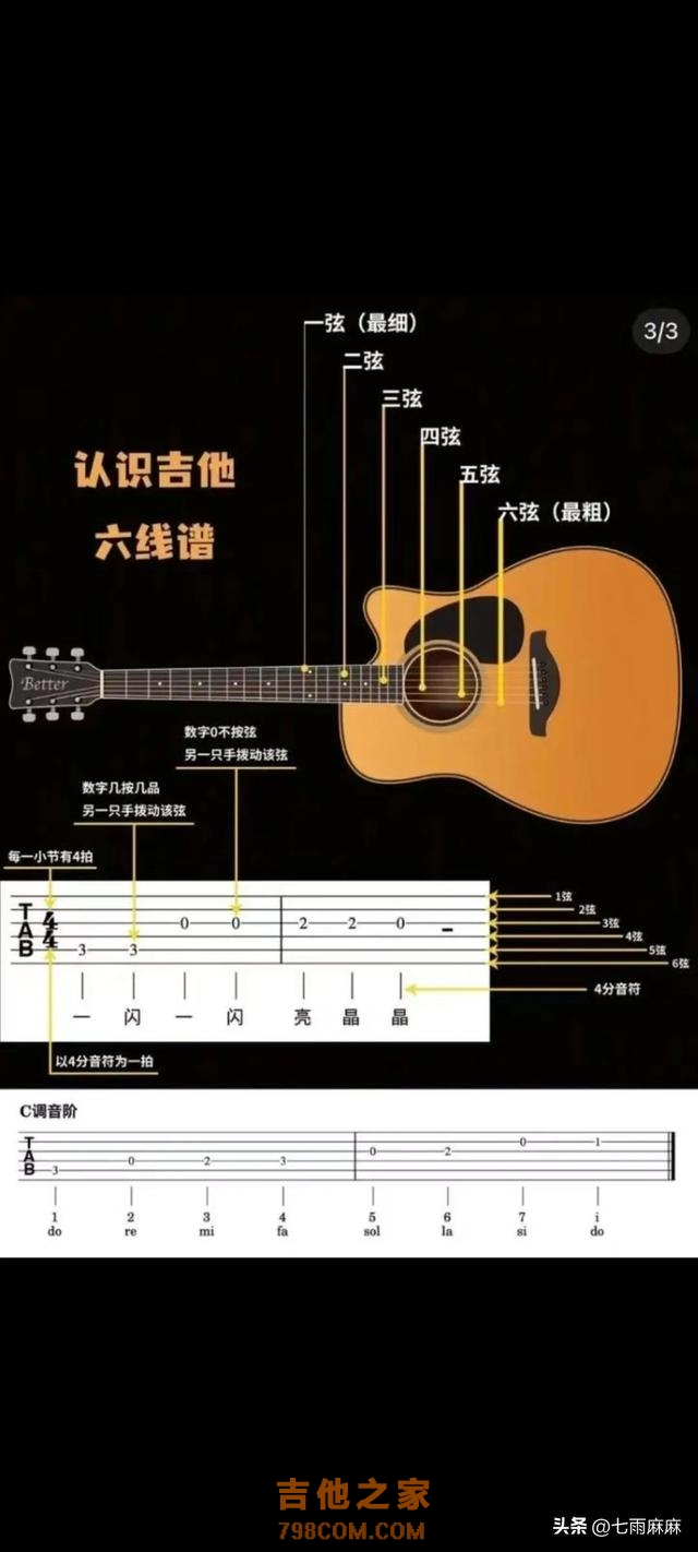 如果我在学吉他之前就刷到这篇文章有多好，建议收藏备用