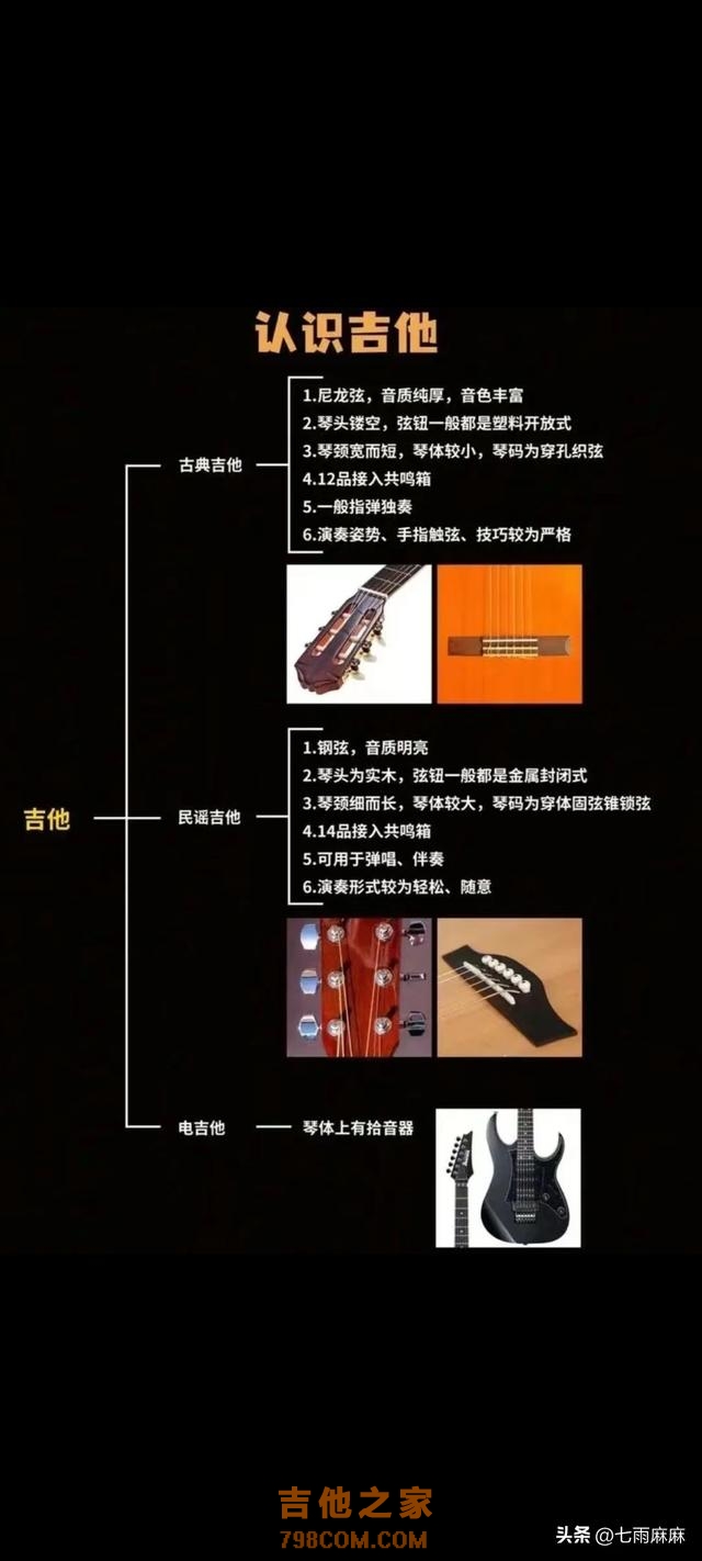 如果我在学吉他之前就刷到这篇文章有多好，建议收藏备用