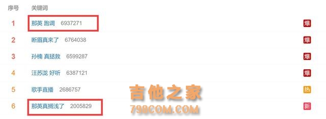 《歌手》第四期大逆转！孙楠一曲封神，那英落神坛，排名出炉！