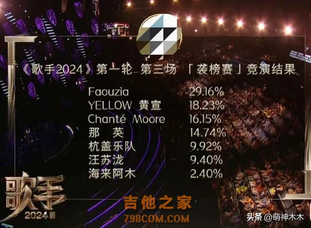 那英被过度高估？《歌手》直播三期还在走音，网友吐槽水平太差