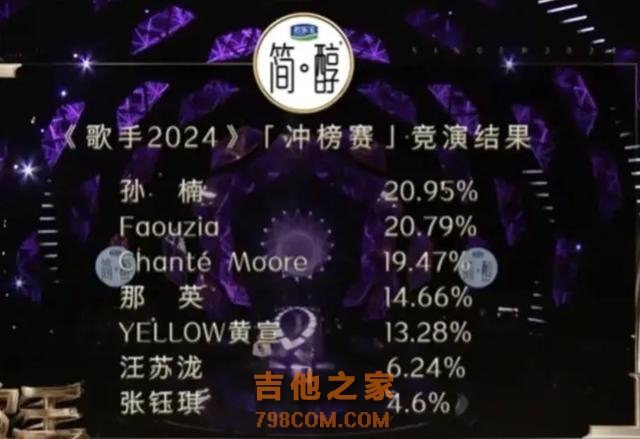 歌手2024第七期的最新赛制，不用再选人挑战了，直接参与大排名