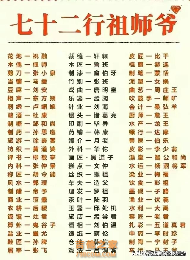 终于有人把中国著名歌唱家名单一览表，整理好了，收藏起来看看吧