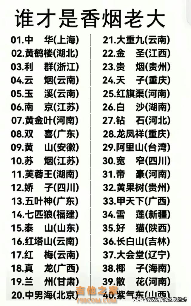 终于有人把中国著名歌唱家名单一览表，整理好了，收藏起来看看吧