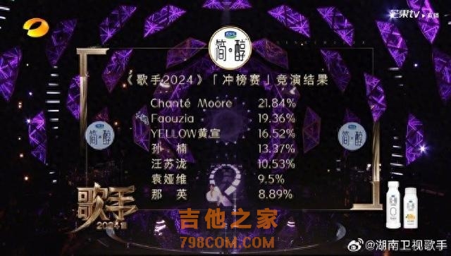 那英第七，孙楠第四，《歌手》第七场最新排名公布！