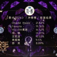 那英第七，孙楠第四，《歌手》第七场最新排名公布！